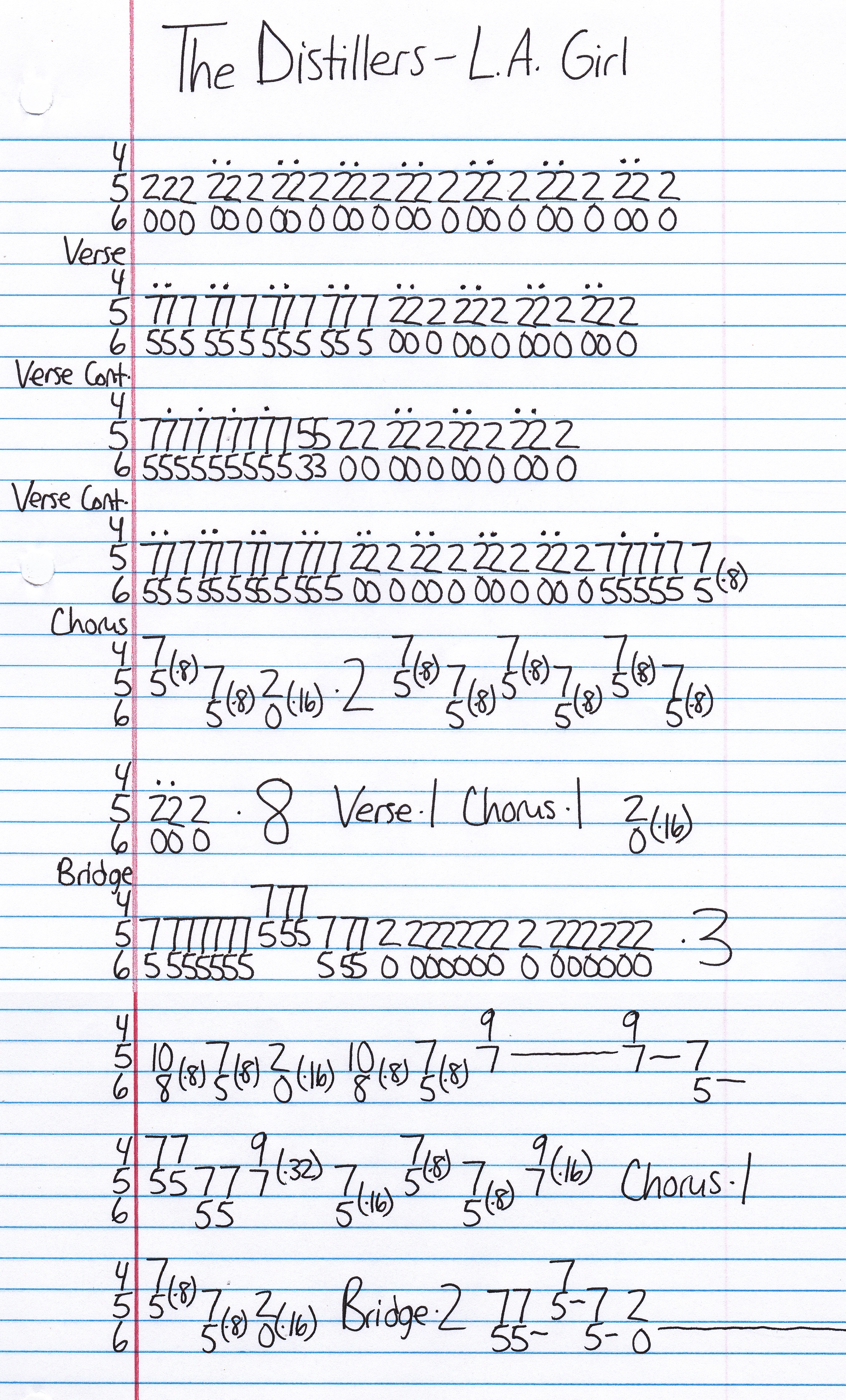 High quality guitar tab for L.A. Girl by The Distillers off of the album The Distillers. ***Complete and accurate guitar tab!***